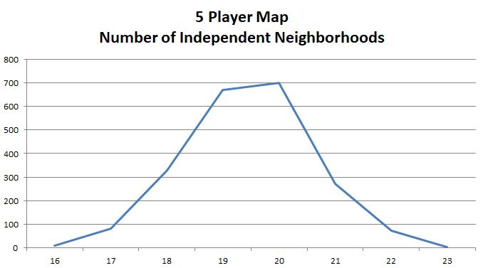 5 Player Map - Drink Locations